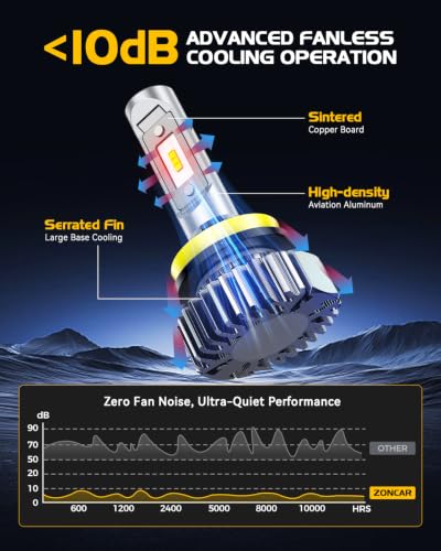 Image of H11 LED Bulb, 70000LM 1000% Super Brightness H11 /H8 /H9 Light Bulbs, 6000K Cool White H11 Bulbs, Long-Term Extended Lifespan with Smart IC, Pack of 2