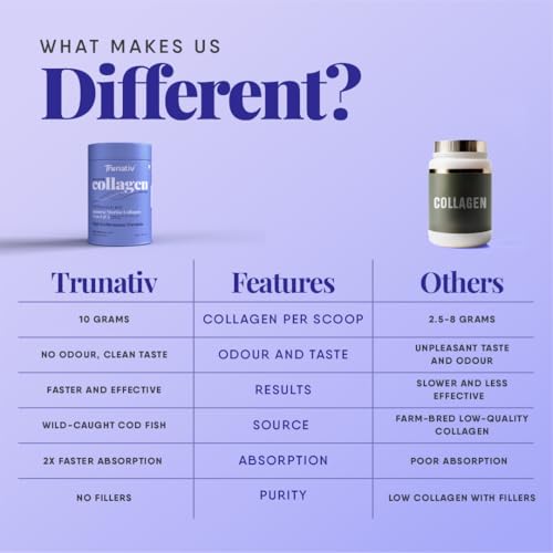 Image of Trunativ Collagen Supplements | Advanced Japanese Marine Collagen Powder for Women & Men | Type 1 and 3 Hydrolyzed Peptides | Supplement with Hyaluronic Acid | Supports Skin Glow, Hair Growth, and Nail Strength | Unflavoured (200g)