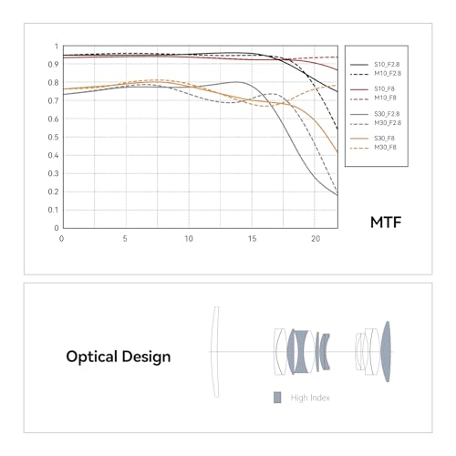TTArtisan 100mm f2.8 Macro 2X for Canon EF Mount Full Frame 2X Magnification Camera Macro Photography Lenses EOS-1D X Mark III EOS 5D Mark IV EOS 6D Mark IV EOS 90D 7D