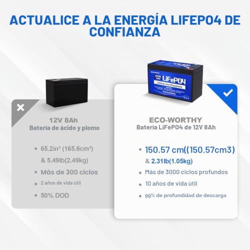 Miniatura 3 de Eco-Worthy 8ah Bateria Litio 12v Con Protección Bms Y 3000 Ciclos, Bateria Lifepo4 Profundos Para Acampar, Sistema Solar, Vehículos Recreativos, Buscador De Peces, Cochecito De Bebé, Bote