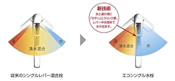 Amazon | TOTO キッチン用水栓 壁付き 浄水器内蔵形 キッチン