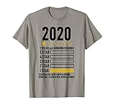Bewertungen 2020 Ein Stern Bewertung