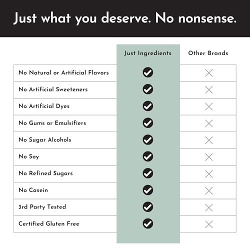 Image of Protein Powder Made with 100% Grass Fed, Non Denatured Whey | Four Different Protein Sources from Organic Whole Food Ingredients | 12 Servings | 22g Protein (Sample Variety Pack)