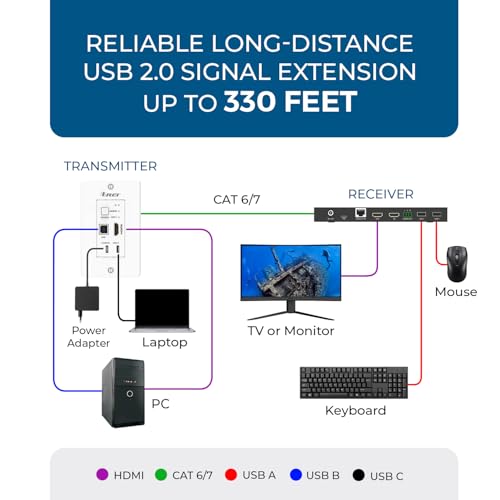 Image of OREI 4K HDBaseT HDMI & USB-C KVM Extender Wall Plate - 330ft Over Cat6, 18Gbps, HDR10, USB 2.0, PoC, Dual Input