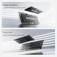MINIS FORUM UM870 Slim Mini-PC, AMD Ryzen 7 8745H (8 Kerne/16 Threads, bis zu 4,9 GHz), 32 GB DDR5-RAM und 512 GB PCIe 4.0 SSD, DP/HDMI 2.1/USB 4.0, 4 x USB Typ A, WLAN 6e/BT 5.2 – Ansicht 4