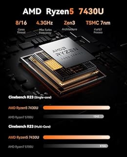 Mini PC 32 Go DDR4 1 to SSD, AMD Ryzen 5 7430U(Jusqu'à 4,3 GHz, 6C/12T) Micro Ordinateur Bureau, Radeon RX Vega 7 PC pour Bureau/Home Cinéma/Réunion/Affaires/Voyage【WiFi 6/Buetooth 5,2/DP+HDMI/USB-C】