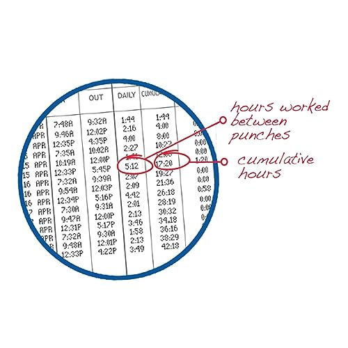 Pyramid Time Systems 3800 view4