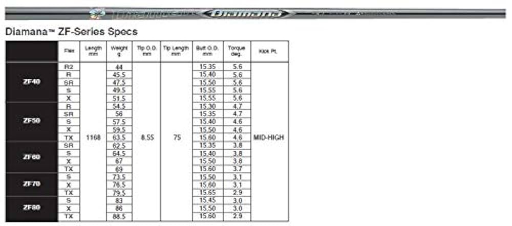 Amazon.co.jp: ZEROSTATiON キャロウェイ用互換 スリーブ付き