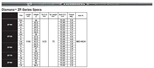 Diamana ディアマナ ZF60 TX スリーブ付 三菱 GK豊田▽ 921 【中元調子