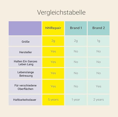 UBA Tuba Fliesenreparaturset Granit & dunkle Naturstein Reparatur-Set I Fliesen ausbessern & Arbeitsplatten mit Leichtigkeit in Minuten wiederherstellen | Für Quarz, Korian, Acryl, Fiberglas