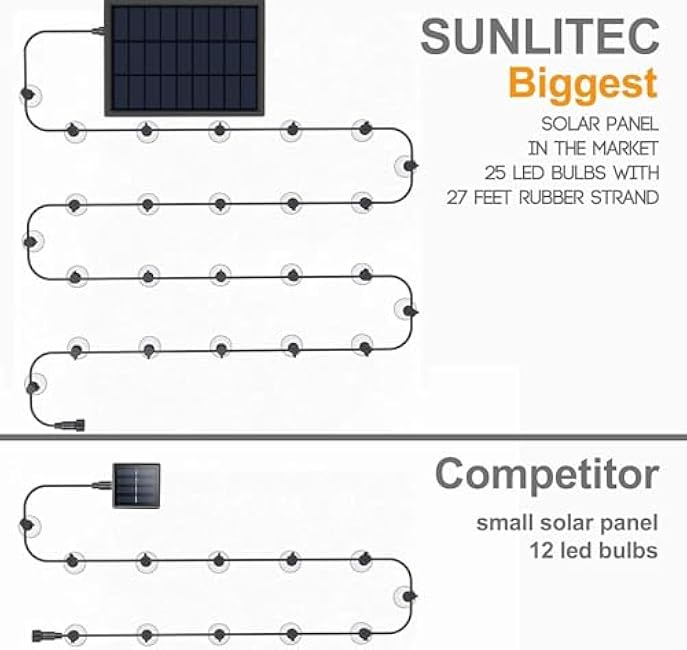 Solar String Lights Waterproof LED Indoor/Outdoor Hanging Umbrella Lights with 25 Bulbs - 27 Ft Patio Light for Deckyard Tents Market Cafe Gazebo Porch Party Decor (25 Light Bulb)