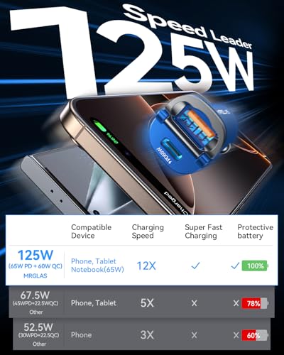 Image of MRGLAS【Upgraded】 125W USB C Car Charger Super Fast Charging for iPhone 16 | [PD65W & QC60W][All Metal] Cigarette Lighter Car Charger,Dual Port for iPhone 16 15 Pro iPad Samsung S25 S24 MacBook-Blue