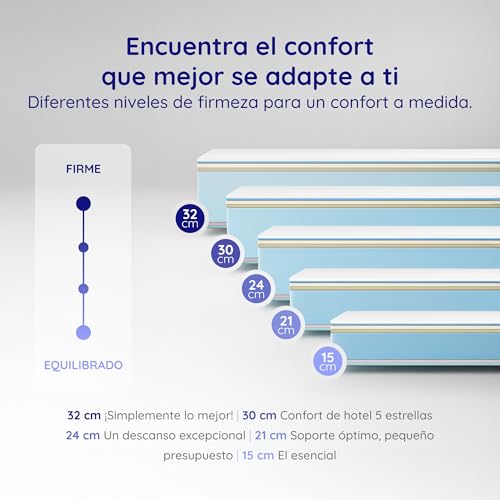 Variante de COSMOS colchón 150x190 30 cm Viscoelástico 7 Zonas