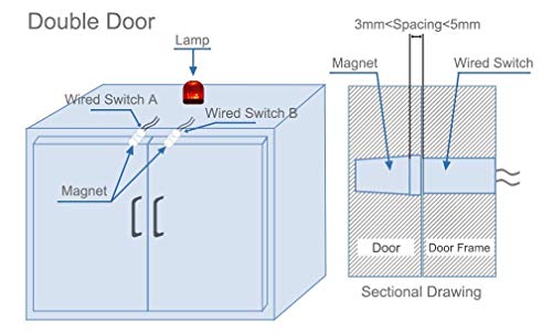 VISSQH 10pcs RC-33 Cablato ad incasso Cancello di