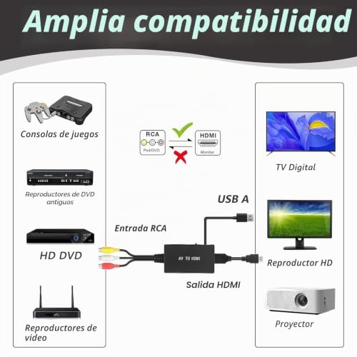 Miniatura 5 de Eiaigky - Adaptador Av A Hdmi, Convertidor Rca A Hdmi, Adaptador De Audio De Vídeo Compuesto Cvbs Con Cable Compatible Con Ps2, Ps3, Xbox, Dvd, 1080p Full Hd Para Hdtv, Monitor, Proyector