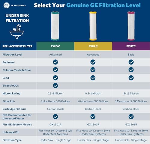 Image of GE Single Stage Drinking Water System Replacement Filter, Fits GX1S01R Under Sink Filtration System, Replace Every 6 Months, FXUVC