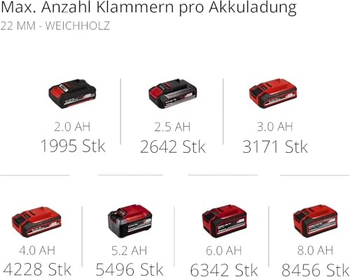 Einhell Akku-Nagler TE-CN 18 Li - Solo Power X-Change (Li-Ion, 18V, Tacker und Nagelpistole, max. 20 Schuss pro Minute, inkl. 300 Nägel, inkl. 300 Klammern, ohne Akku, ohne Ladegerät)