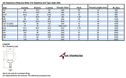 Stainless Steel 316 1/2" Lifting Eye Bolt 1/2" Whitworth Pitch Of 1/2"-12 Marine Grade #TOP3