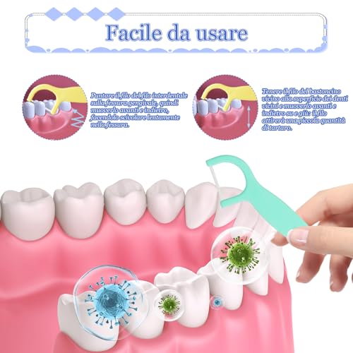 Scettar 160 Stück Zahnseide für Kinder, BPA-frei, flache Zahnseide, Tierformen, rutschfester Griff, zur Reinigung der Zähne und Entfernung von Speiseresten, 4 Boxen mit je 40 Stück – Bild 7