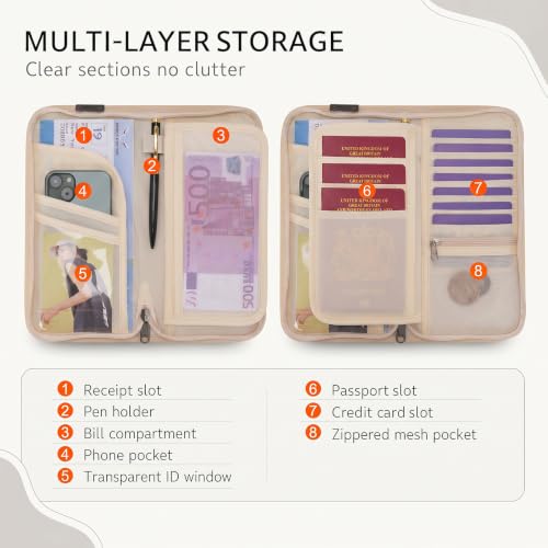 Image of Neck Wallet Lightweight RFID Blocking Waterproof Travel Pouch Passport Wallets for Women Men
