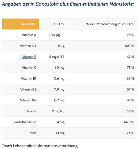 Sanostol Plus Eisen: Multi-Vitamine für Kinder ab 6 Jahren und Erwachsene, mit Vitaminen und Eisen, 230ml