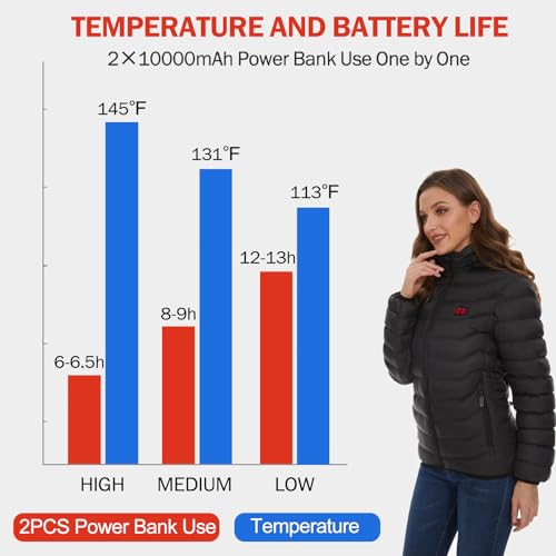 Women's Heated Quilted Coat, 9 Heat Zones, 2 Batteries, Black, Modern Style, Straight Fit, Hooded, Water Resistant3