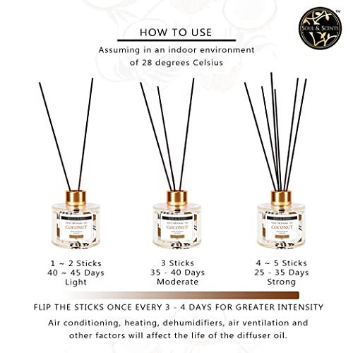 Image of Soul & Scents Coconut Reed Diffuser Set - 120ml with Free 6 Fiber Reed Sticks Each | Toxin Free & Stress Relief | Long Lasting | Smoke Less Room Freshener for Home, Bedroom & Office | Pack of 2