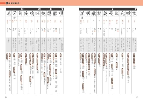 旺文社『でる順×分野別漢検問題集2級』