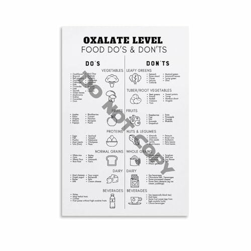 Oxalate Awareness Food Chart and Guide Canvas Painting Healthy Eating Reference Poster for Meal Prep and Nutrition Kitchen Wall 