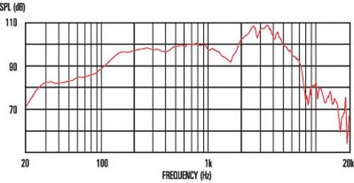 Miniatura 2 de CELESTION Heritage G12H (55Hz) Altavoz de guitarra, 8ohm