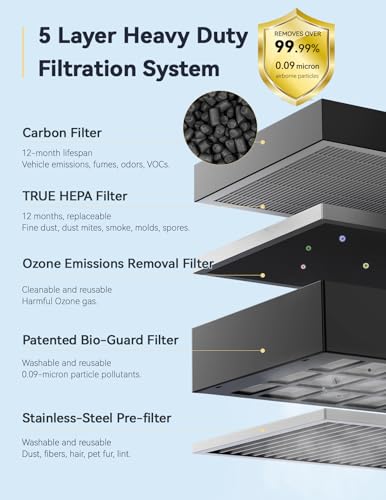 Nuwave Whole House Air Purifiers, Oxypure Smart Air Purifier with 5 Stage Tower Structure Air Filter, Air Quality & Odor Sensors, Sleep Mode for Bedroom, Remove 99.99% of Dust, Smoke, Pollen, Allergen - Image 4