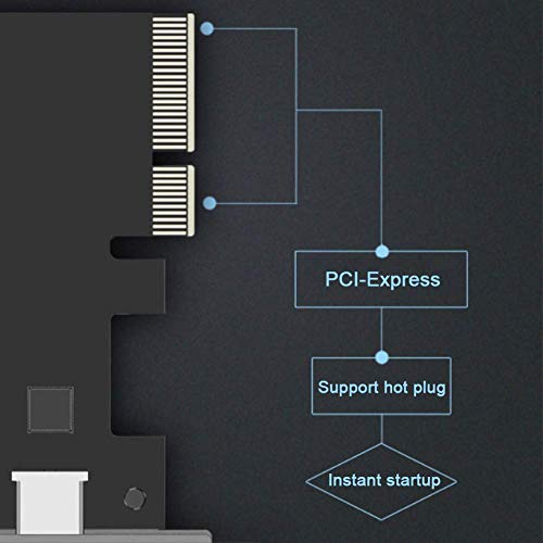 image for BEYIMEI PCI-Express 4X to USB 3.1 Gen 2 (10 Gbps) 2-Port Type C Expans