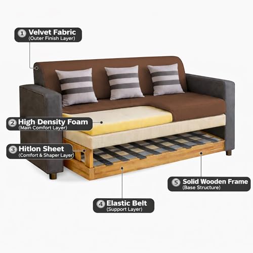 Image of Casaliving Amara 3 Seater Sofa Set for Living Room (Black Brown Colour Fabric) Premium Fabric Sofa