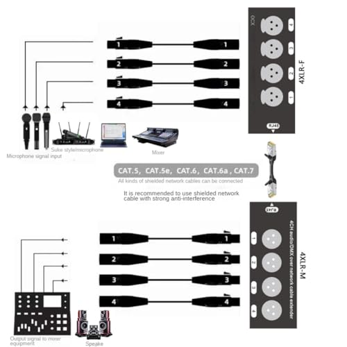 Extensor de red de audio XLR para eliminar el desorden de cables en consolas de sonido 3