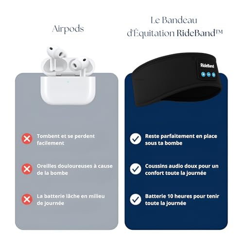 Bandeau Audio Bluetooth RideBand confortable et chaud compatible casque équitation