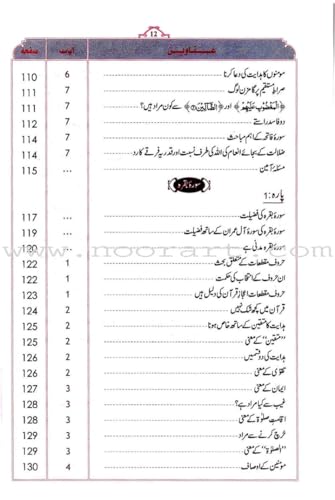 Image of Tafsir Ibn Kathir (6 Books, Urdu) (Urdu Edition) Hardcover - 1 July 2007
