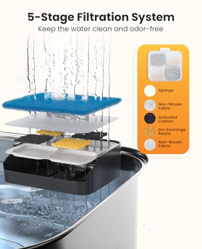 Image of oneisall 8Set Filters for 10L /2.64Gal Stainless Steel Dog Water Fountain