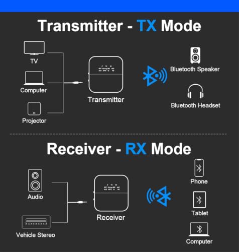 Image of Cubetek 2 in 1 Bluetooth Transmitter & Receiver Adapter V5.2, with Digital Optical /TOSLINK /SPDIF, 3.5mm Aux Connect, for TV /PC /iPod /Car Stereo, AptX HD /Low Latency, Model: BT-B20