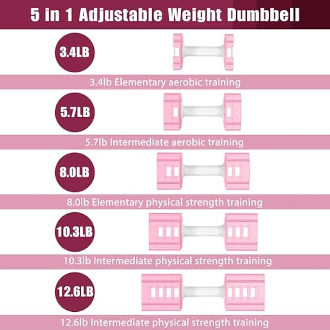 Adjustable Weight Dumbbells Set of 2, 3.4lb/5.7lb/8lb/10.3lb/12.6lb Each Hand Weight Sets for Women/Men, Adjustable Dumbbells Set for Home Gym Fitness Workout Strength Training