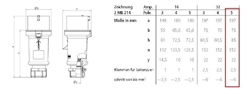 ENECEN 1532602 CEE-Anschlusskabel 400V/32A IP44 Gummi H07RN-F 5x6 mm² mit Stecker/freies Ende 5-polig 2m
