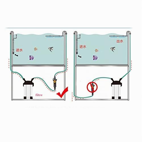 220 V ~ 240 V appareil étanche réglable Réservoir de Poissons externe d'aquarium 300 W