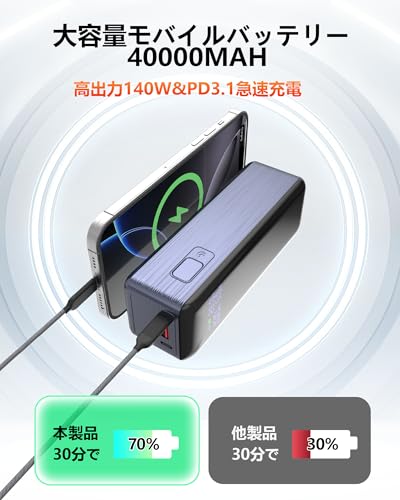 嘘だろ…？」RaydynモバイルバッテリーがAmazonタイムセールで36