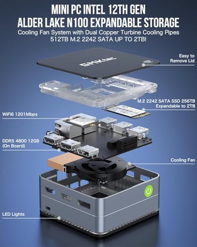 Mini PC GMKtec G2 Plus Mini PC Windows 11 Pro, Intel Twin Lake N150(bis zu 3,6 GHz), 12 GB DDR5 512 GB M.2 SSD Desktop Mini Computer mit 4K HDMI/2x LAN/USB3.2 /WiFi 6, BT5.2 Für Büro Heimkino Heim – Bild 5