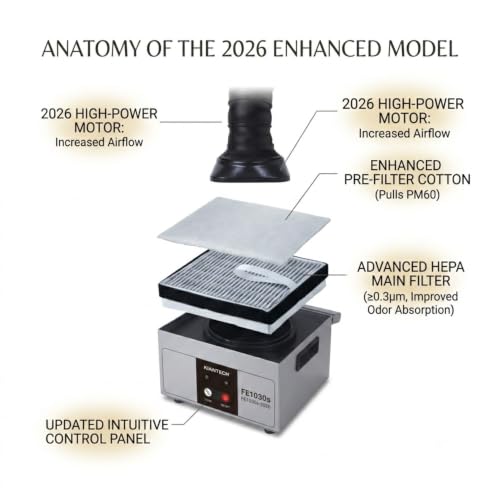 Image of SYNCRA FE1030S Fume Extractor 2026 Model| Mobile Small Fume Extractor for Soldering Smoke Purification and Laser Marking Smoke | Compact Portable Design for Electronics DIY Projects and Workbench Use