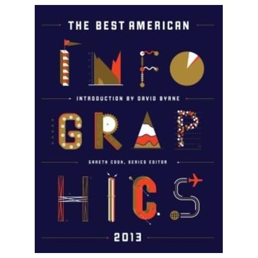 The Best American Infographics 2013 (The Best American Series ®)
