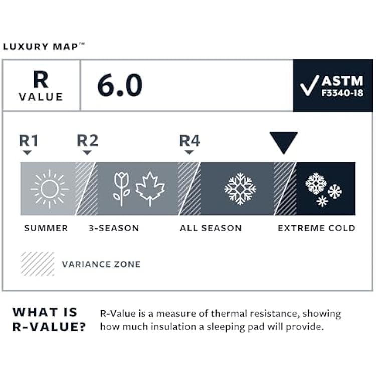 Therm-a-Rest LuxuryMap Self-Inflating Foam Camping Sleeping Pad, Regular - 20 x 72 Inches