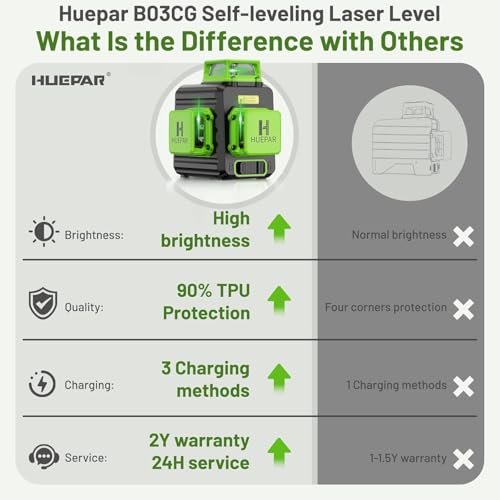 3D Laser Level, Huepar Self Leveling Green Laser Level, 3 x 360 Cross Line Laser, IP54, 10m±3mm, Type-C Charge, Magnetic Bracket, Hand Carry Case
