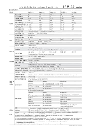 Module IRM-30-48v robuste à découpage pour l'isolation électrique - 3