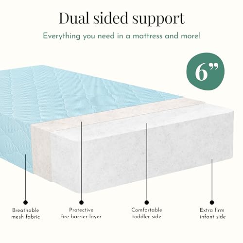 Image of Evolur Wondernap Baby Mattress in Blue, Fits All Standard Cribs and Toddler Beds, Dual Sided Support, Green Guard Gold & BSA Certified, Easy Removable and Washable Cover