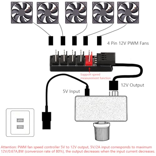 Image of ZORBES Mini PC PWM Fan Hub Controller with USB Type-C Power, Stepless Speed Adjustment 5V 4-Pin Addressable Splitter and 4-Pin Fan Hub, Multi-Port Cooling Adapter, 22x45x18.5mm